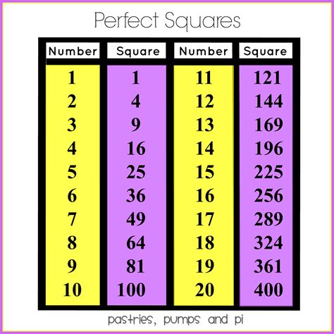 Perfect Squares .